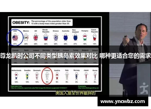 尊龙凯时公司不同类型胰岛素效果对比 哪种更适合您的需求